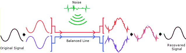 Diagram illustrating the concept of a balanced line